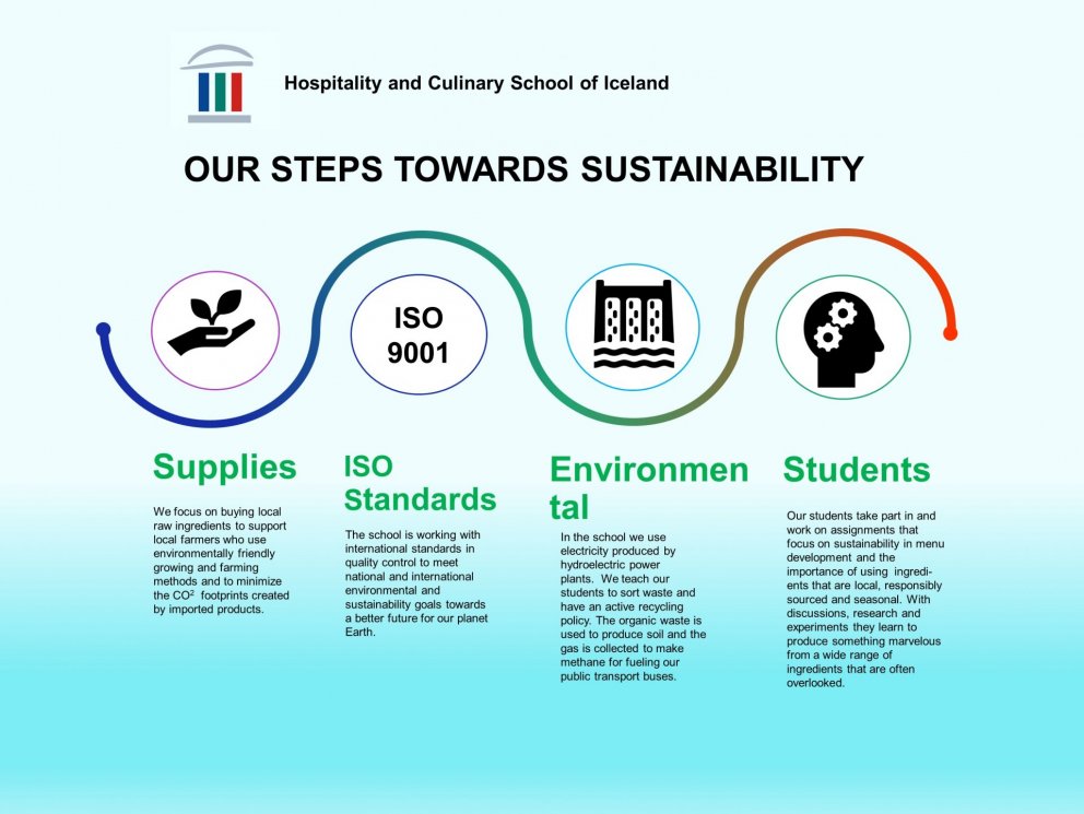 Úrslit í Ólympíukeppni ungra matreiðslumanna