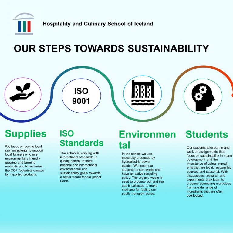 Úrslit í Ólympíukeppni ungra matreiðslumanna